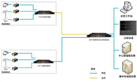漢信智慧平安城市應(yīng)用解決方案 - 案例展示 - 1